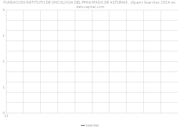 FUNDACION INSTITUTO DE ONCOLOGIA DEL PRINCIPADO DE ASTURIAS . (Spain) Searches 2024 