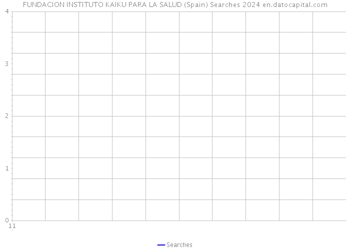 FUNDACION INSTITUTO KAIKU PARA LA SALUD (Spain) Searches 2024 