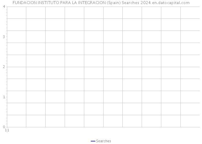 FUNDACION INSTITUTO PARA LA INTEGRACION (Spain) Searches 2024 