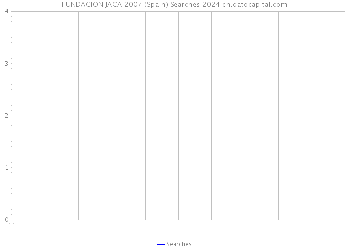 FUNDACION JACA 2007 (Spain) Searches 2024 