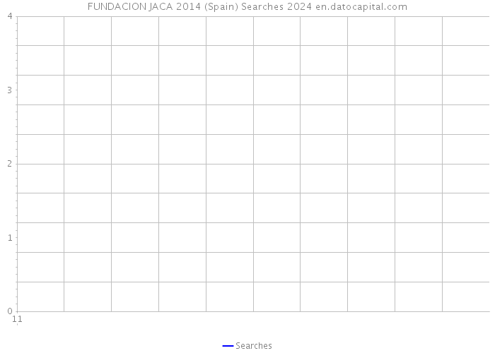 FUNDACION JACA 2014 (Spain) Searches 2024 