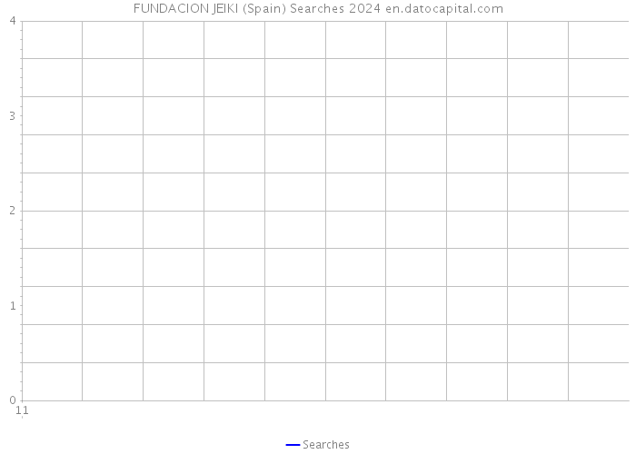 FUNDACION JEIKI (Spain) Searches 2024 