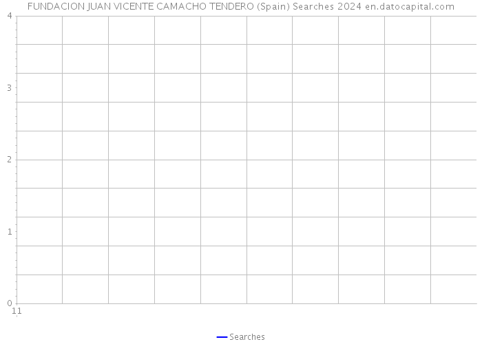 FUNDACION JUAN VICENTE CAMACHO TENDERO (Spain) Searches 2024 