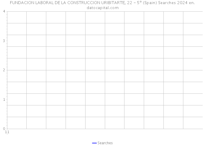 FUNDACION LABORAL DE LA CONSTRUCCION URIBITARTE, 22 - 5º (Spain) Searches 2024 