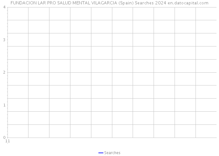 FUNDACION LAR PRO SALUD MENTAL VILAGARCIA (Spain) Searches 2024 