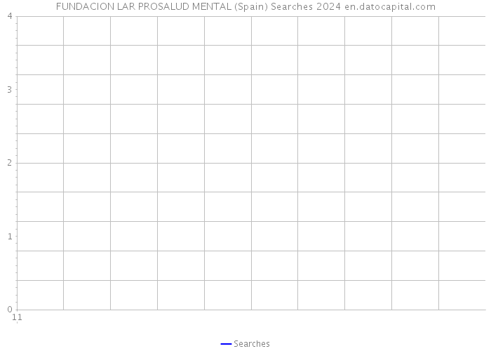 FUNDACION LAR PROSALUD MENTAL (Spain) Searches 2024 