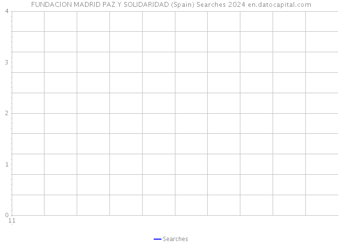 FUNDACION MADRID PAZ Y SOLIDARIDAD (Spain) Searches 2024 