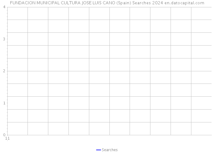 FUNDACION MUNICIPAL CULTURA JOSE LUIS CANO (Spain) Searches 2024 