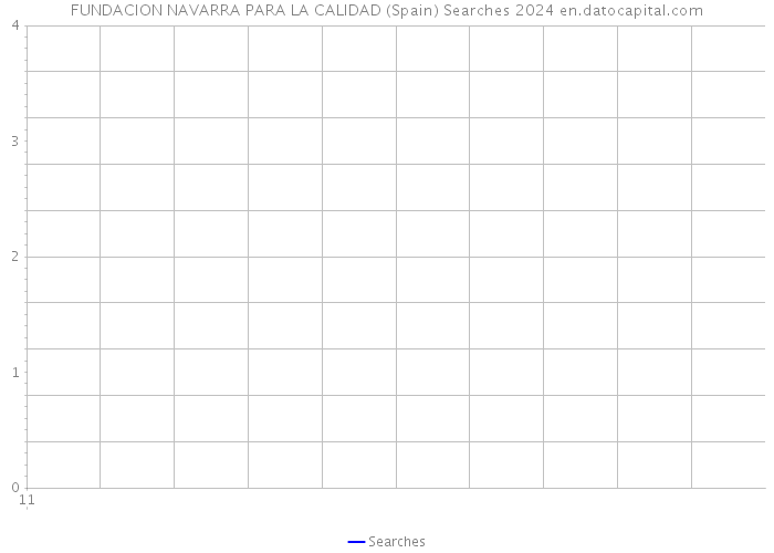 FUNDACION NAVARRA PARA LA CALIDAD (Spain) Searches 2024 