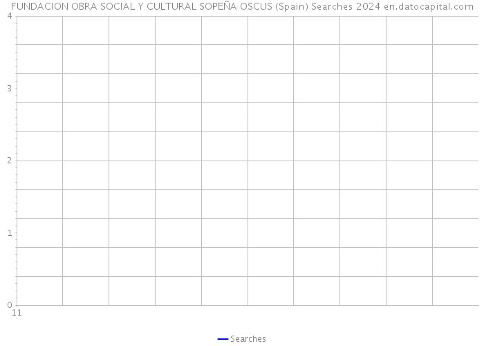 FUNDACION OBRA SOCIAL Y CULTURAL SOPEÑA OSCUS (Spain) Searches 2024 