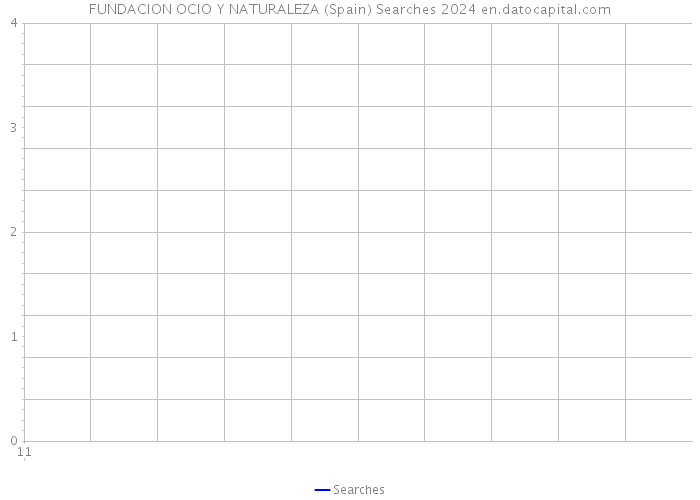 FUNDACION OCIO Y NATURALEZA (Spain) Searches 2024 