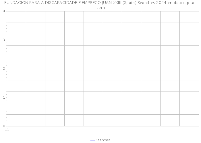 FUNDACION PARA A DISCAPACIDADE E EMPREGO JUAN XXIII (Spain) Searches 2024 