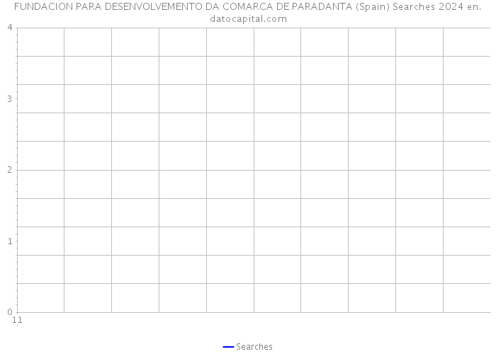 FUNDACION PARA DESENVOLVEMENTO DA COMARCA DE PARADANTA (Spain) Searches 2024 
