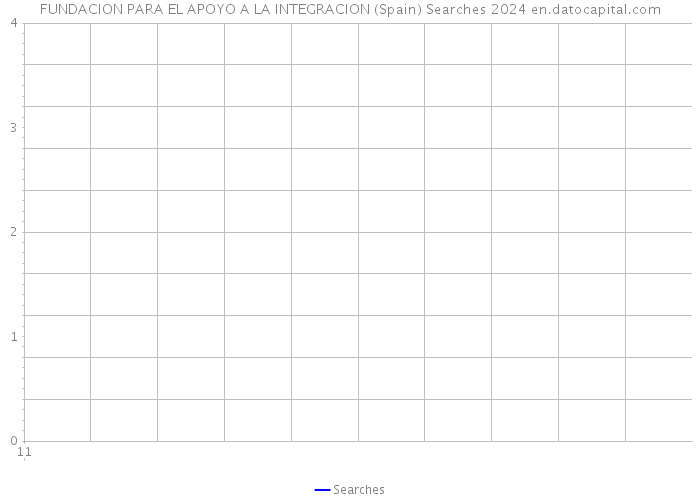 FUNDACION PARA EL APOYO A LA INTEGRACION (Spain) Searches 2024 