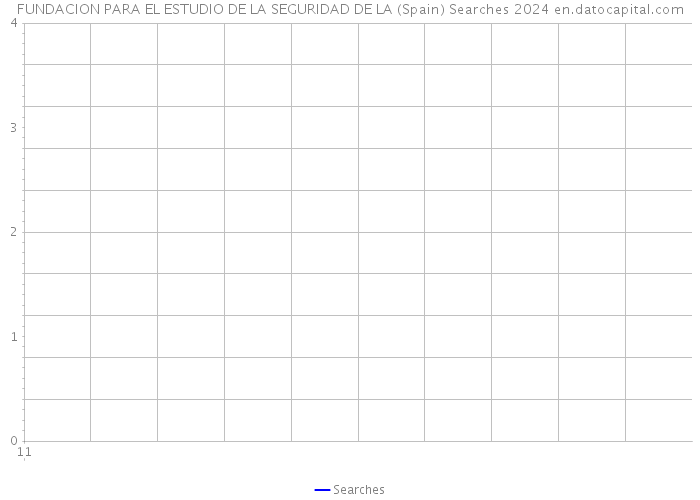 FUNDACION PARA EL ESTUDIO DE LA SEGURIDAD DE LA (Spain) Searches 2024 