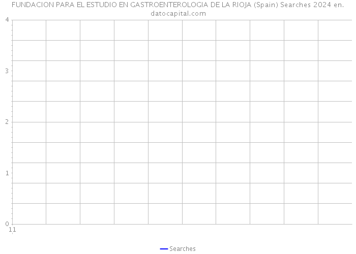 FUNDACION PARA EL ESTUDIO EN GASTROENTEROLOGIA DE LA RIOJA (Spain) Searches 2024 