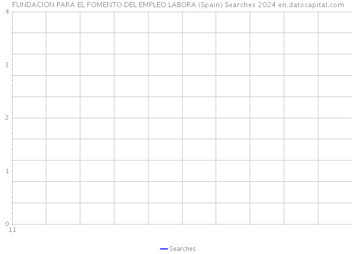FUNDACION PARA EL FOMENTO DEL EMPLEO LABORA (Spain) Searches 2024 