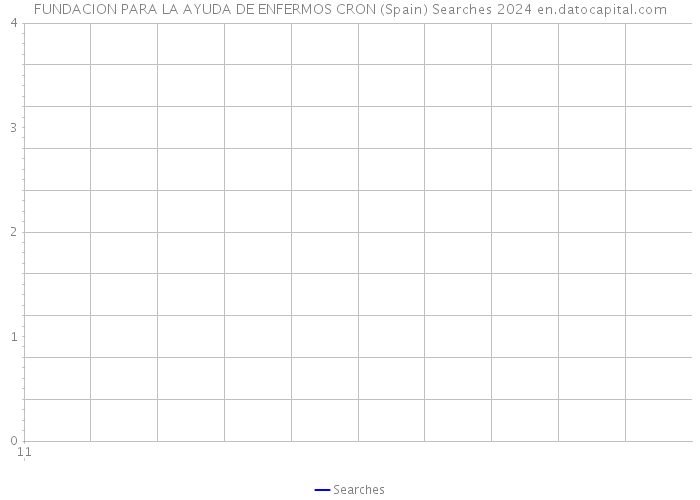 FUNDACION PARA LA AYUDA DE ENFERMOS CRON (Spain) Searches 2024 