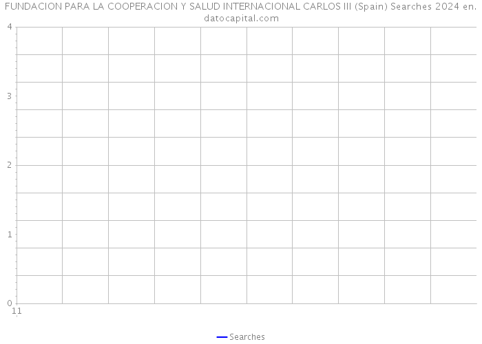 FUNDACION PARA LA COOPERACION Y SALUD INTERNACIONAL CARLOS III (Spain) Searches 2024 