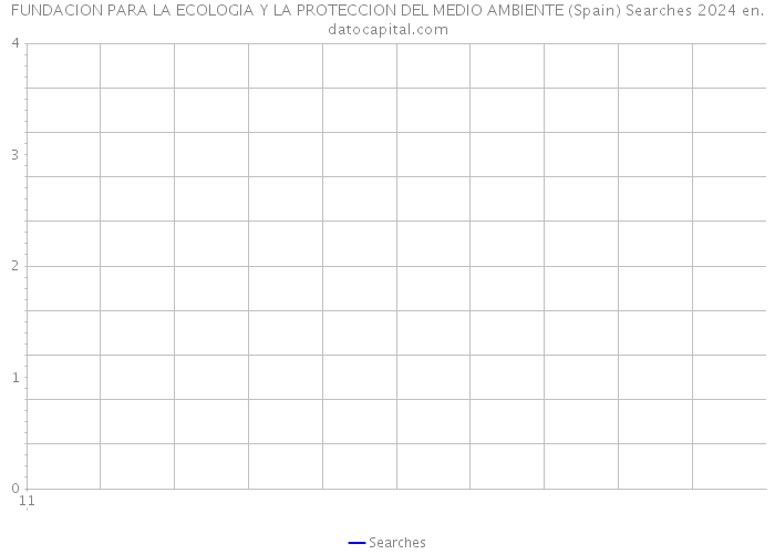 FUNDACION PARA LA ECOLOGIA Y LA PROTECCION DEL MEDIO AMBIENTE (Spain) Searches 2024 