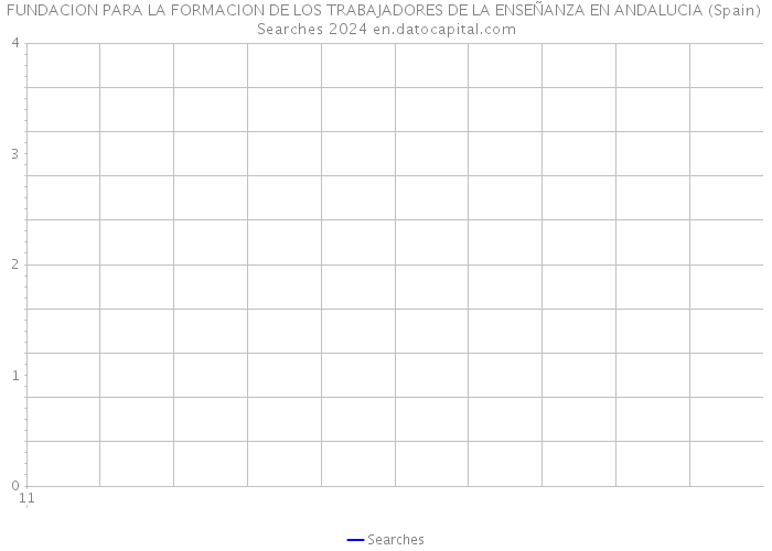 FUNDACION PARA LA FORMACION DE LOS TRABAJADORES DE LA ENSEÑANZA EN ANDALUCIA (Spain) Searches 2024 
