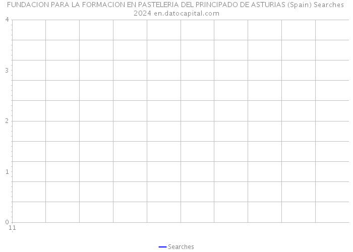 FUNDACION PARA LA FORMACION EN PASTELERIA DEL PRINCIPADO DE ASTURIAS (Spain) Searches 2024 