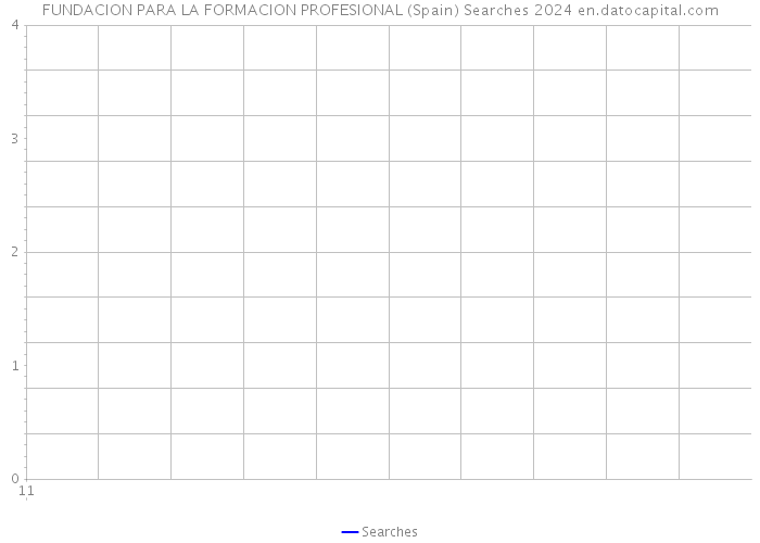 FUNDACION PARA LA FORMACION PROFESIONAL (Spain) Searches 2024 