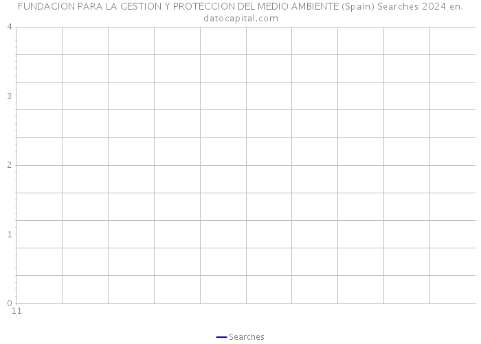 FUNDACION PARA LA GESTION Y PROTECCION DEL MEDIO AMBIENTE (Spain) Searches 2024 