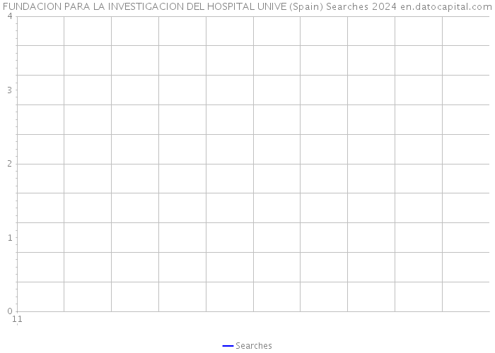FUNDACION PARA LA INVESTIGACION DEL HOSPITAL UNIVE (Spain) Searches 2024 