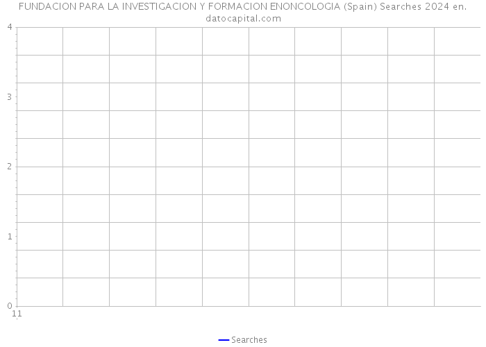 FUNDACION PARA LA INVESTIGACION Y FORMACION ENONCOLOGIA (Spain) Searches 2024 