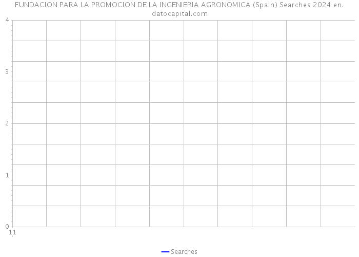 FUNDACION PARA LA PROMOCION DE LA INGENIERIA AGRONOMICA (Spain) Searches 2024 