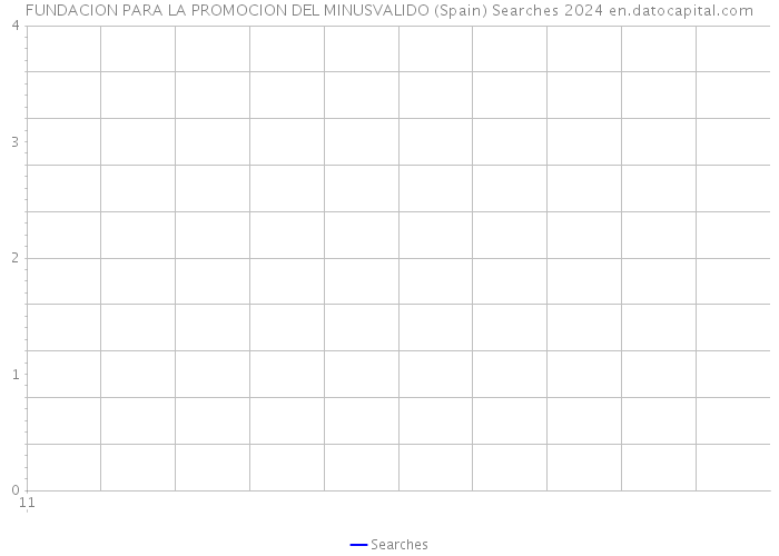 FUNDACION PARA LA PROMOCION DEL MINUSVALIDO (Spain) Searches 2024 