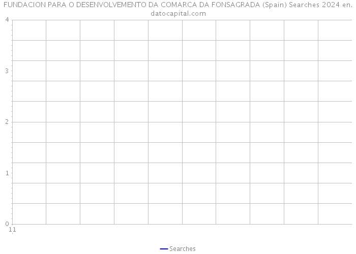 FUNDACION PARA O DESENVOLVEMENTO DA COMARCA DA FONSAGRADA (Spain) Searches 2024 