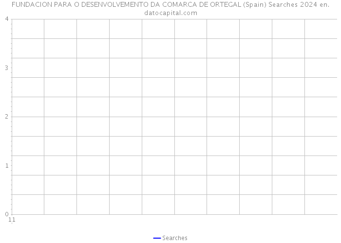 FUNDACION PARA O DESENVOLVEMENTO DA COMARCA DE ORTEGAL (Spain) Searches 2024 