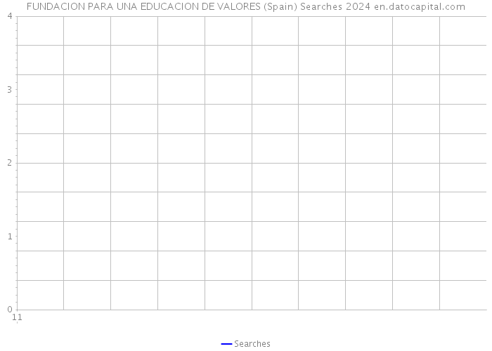 FUNDACION PARA UNA EDUCACION DE VALORES (Spain) Searches 2024 