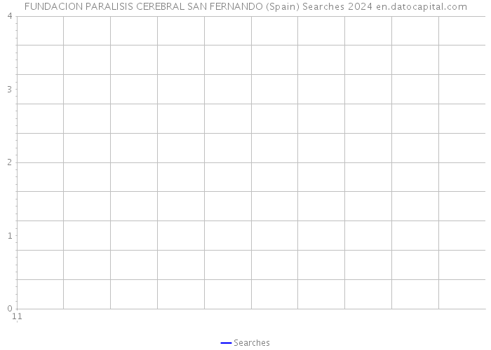 FUNDACION PARALISIS CEREBRAL SAN FERNANDO (Spain) Searches 2024 