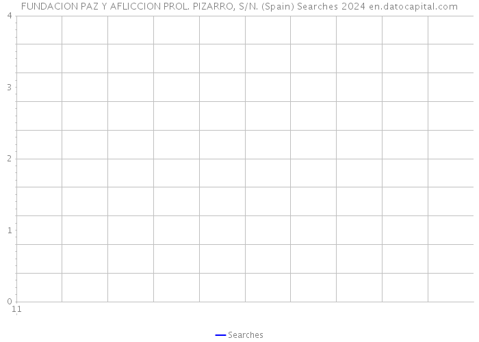 FUNDACION PAZ Y AFLICCION PROL. PIZARRO, S/N. (Spain) Searches 2024 