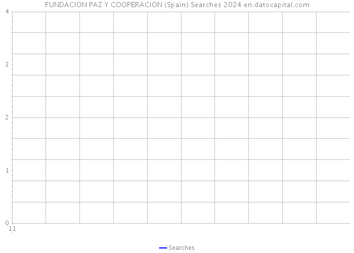 FUNDACION PAZ Y COOPERACION (Spain) Searches 2024 