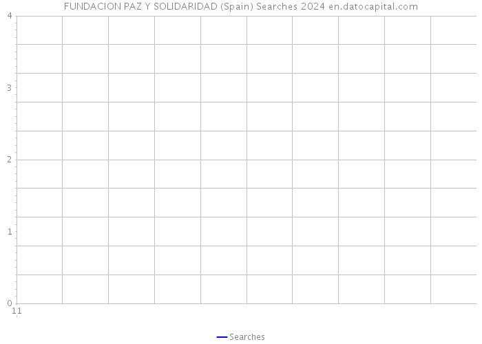 FUNDACION PAZ Y SOLIDARIDAD (Spain) Searches 2024 