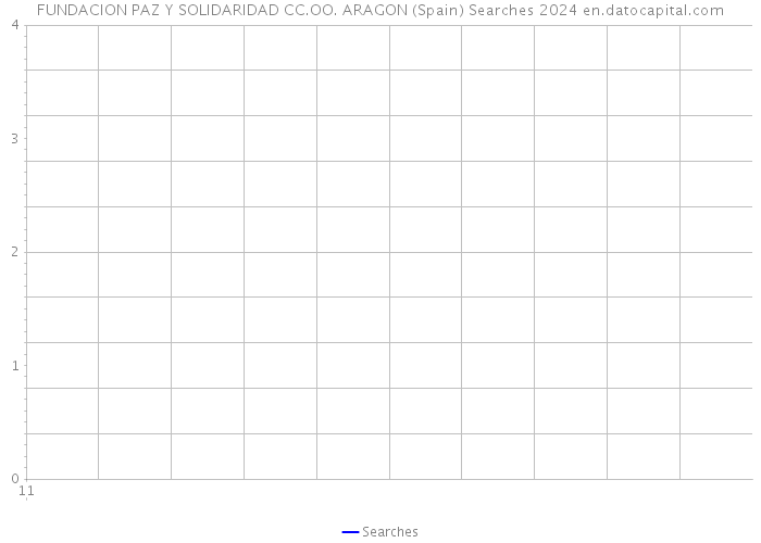 FUNDACION PAZ Y SOLIDARIDAD CC.OO. ARAGON (Spain) Searches 2024 