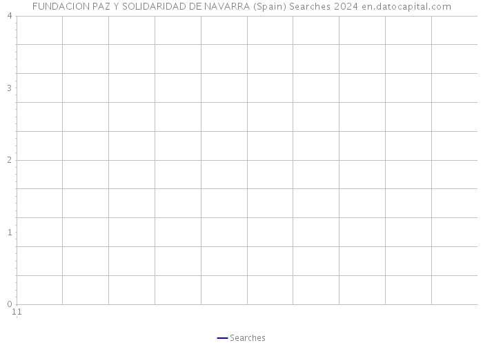 FUNDACION PAZ Y SOLIDARIDAD DE NAVARRA (Spain) Searches 2024 