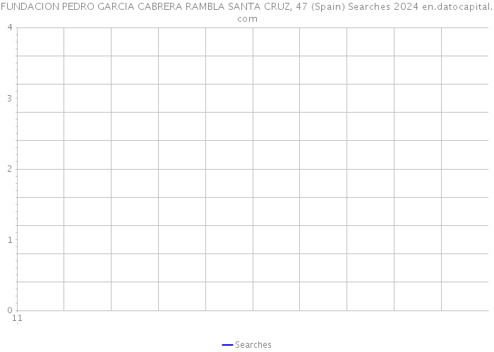 FUNDACION PEDRO GARCIA CABRERA RAMBLA SANTA CRUZ, 47 (Spain) Searches 2024 