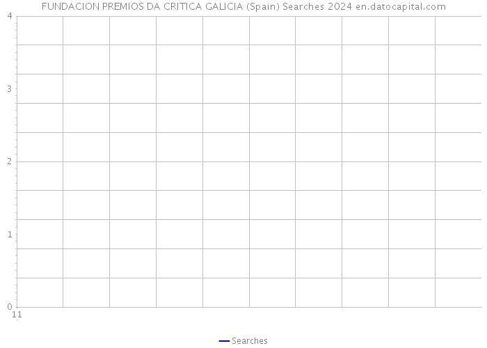 FUNDACION PREMIOS DA CRITICA GALICIA (Spain) Searches 2024 