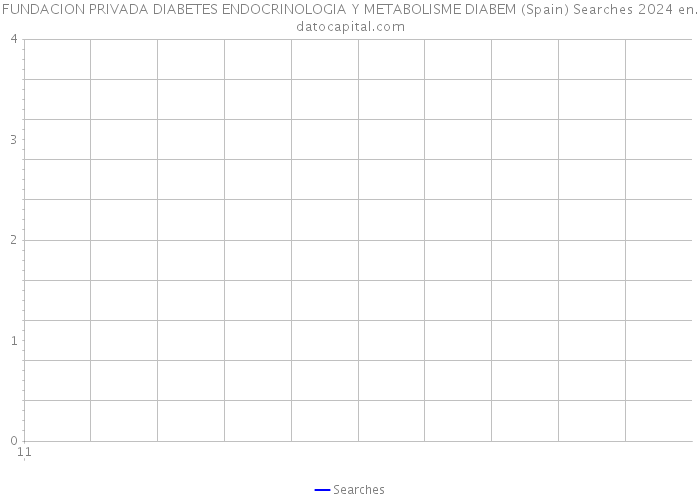 FUNDACION PRIVADA DIABETES ENDOCRINOLOGIA Y METABOLISME DIABEM (Spain) Searches 2024 