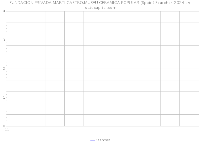 FUNDACION PRIVADA MARTI CASTRO.MUSEU CERAMICA POPULAR (Spain) Searches 2024 