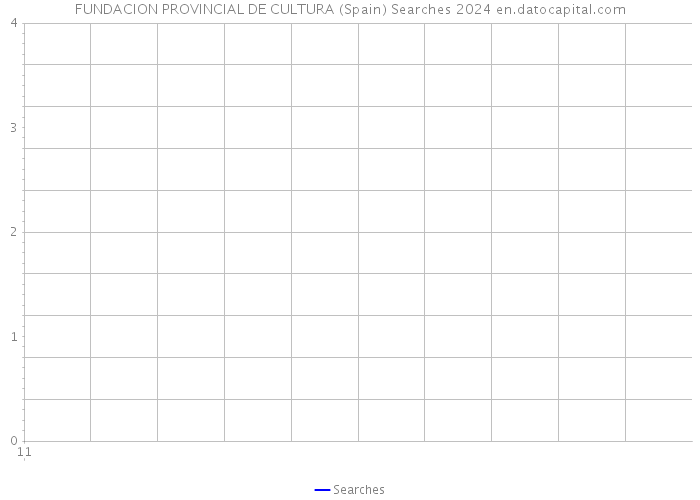 FUNDACION PROVINCIAL DE CULTURA (Spain) Searches 2024 