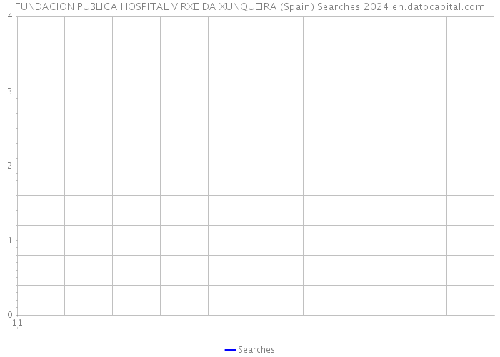 FUNDACION PUBLICA HOSPITAL VIRXE DA XUNQUEIRA (Spain) Searches 2024 