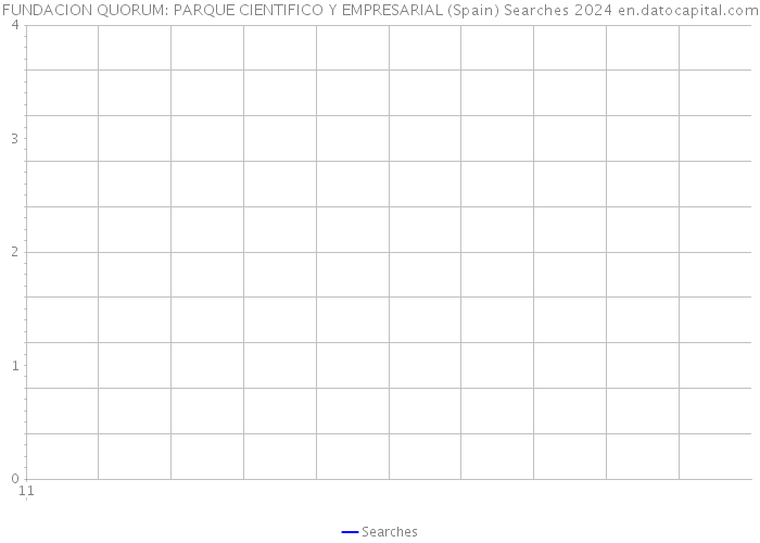 FUNDACION QUORUM: PARQUE CIENTIFICO Y EMPRESARIAL (Spain) Searches 2024 