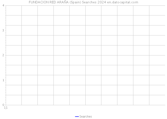 FUNDACION RED ARAÑA (Spain) Searches 2024 