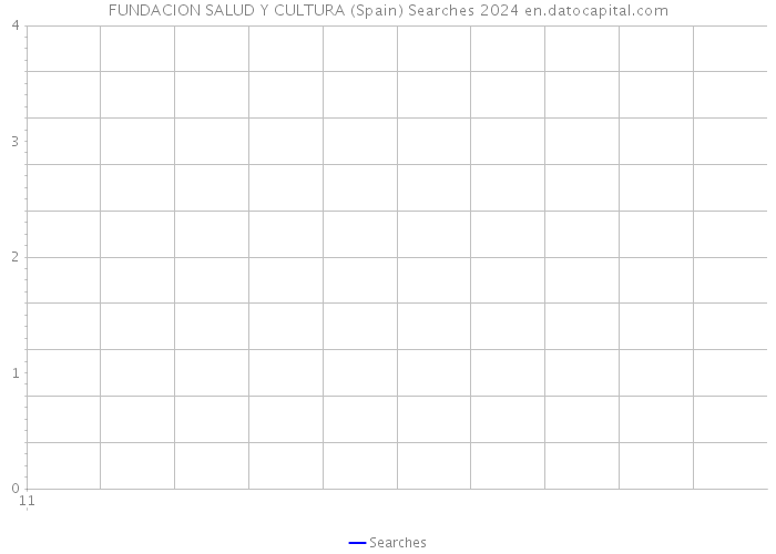 FUNDACION SALUD Y CULTURA (Spain) Searches 2024 